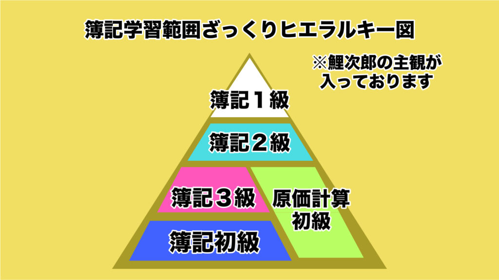 原価計算初級】受験料・勉強時間・テキストは？ポンコツなりの合格体験